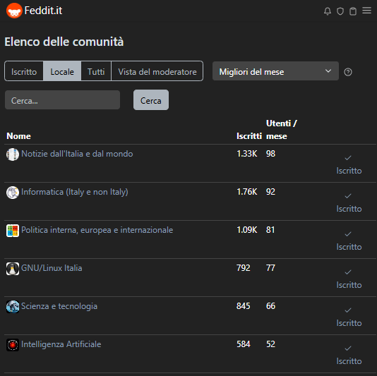 Le comunità di feddit.it