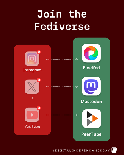 Posted media