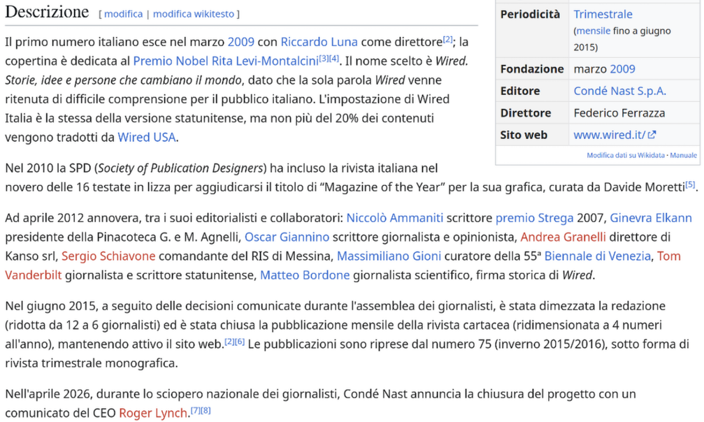 Uno screenshot di una pagina in stile Wikipedia riguardante "Wired Italia", Italia", composto da un riquadro informativo a destra e un testo descrittivo a sinistra. L'infobox riporta: "Periodicità: Trimestrale (mensi (mensile fino a giugno 2015)", "Fondazione: marzo 2009", "Editore: Condé Nast S.p.A.", "Direttore: Federico Ferrazza" e "Sito web: www.wired.it". Il testo principale descrive il lancio della rivista nel marzo 2009 con Riccardo Luna come direttore e la copertina dedicata a Rita Levi-Montalcini Levi-Montalcini. Elenca diversi collaboratori, tra cui Niccolò Ammaniti, Oscar Giannini e Massimiliano Gioni. Il testo conclude descrivendo i cambiamenti nella frequenza di pubblicazione nel 2015 e l'annuncio della chiusura del progetto da parte del CEO Roger Lynch nell'aprile 2026.