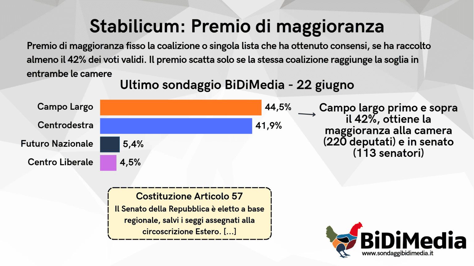 🔴 Anatomia di una legge elettorale: tutto sullo STABILICUM