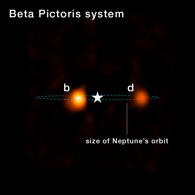 Il pianeta appena scoperto, il terzo in orbita attorno a Beta Pictoris, Beta Pictoris d, appare in un'immagine ricostruita ottenuta con lo strumento NIRSpec (Near-Infrared Spectrograph) del James Webb Space Telescope della NASA. L'Integral Field Unit (IFU) di NIRSpec è stata utilizzata per mappare la composizione chimica del sistema di Beta Pictoris. Ciò ha permesso ai ricercatori di confermare che il brillante punto luminoso visibile nell'immagine era effettivamente un pianeta, grazie al rilevamento della sua firma chimica. I modelli indicano che la sua orbita è paragonabile alla regione occupata da Nettuno nel nostro Sistema Solare.