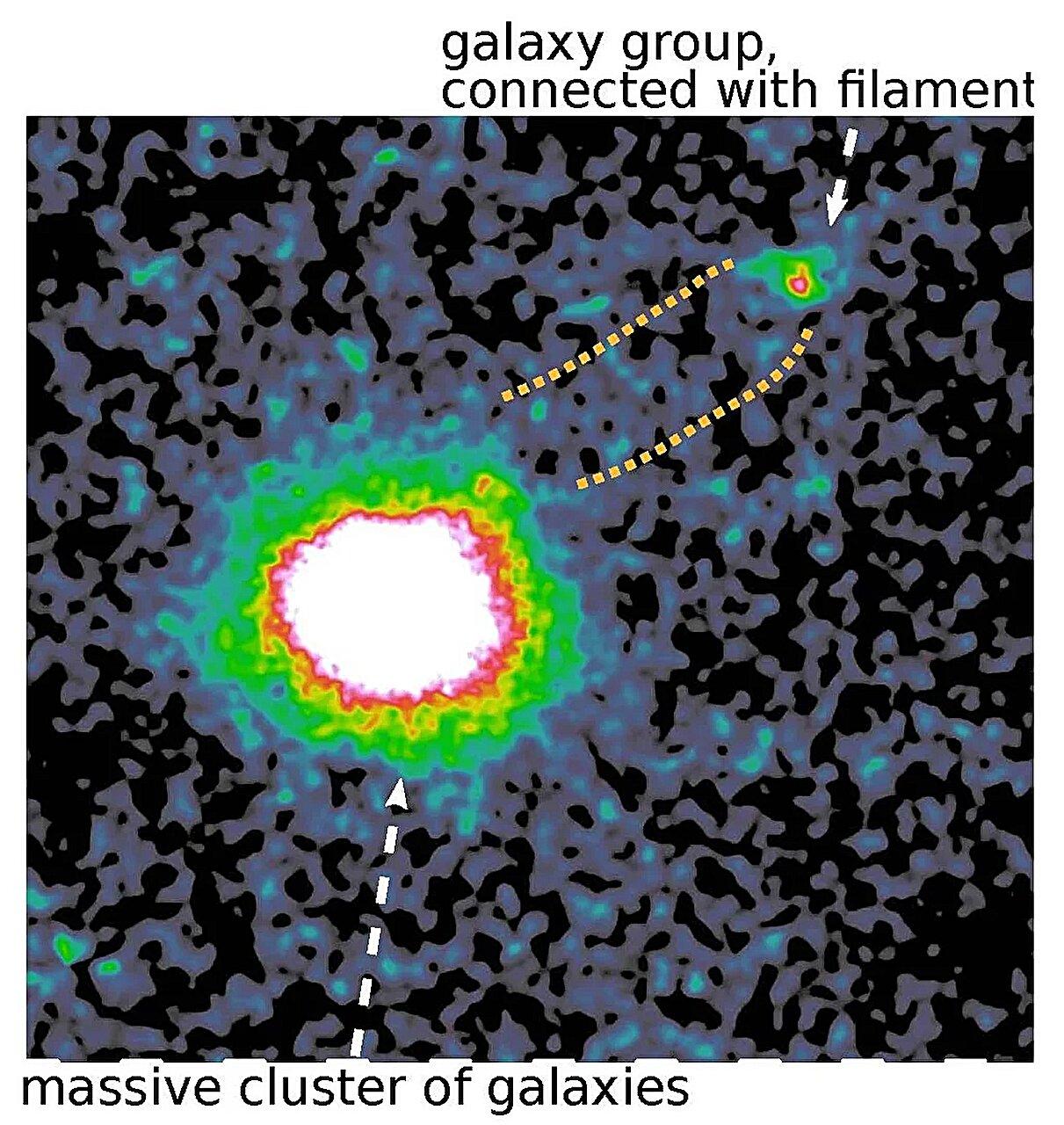 Un’immagine a raggi X dell’ammasso di galassie A3266 — Il massiccio ammasso di galassie A3266 brilla intensamente nella radiazione X ed è collegato a un vicino gruppo di galassie da un filamento di gas.