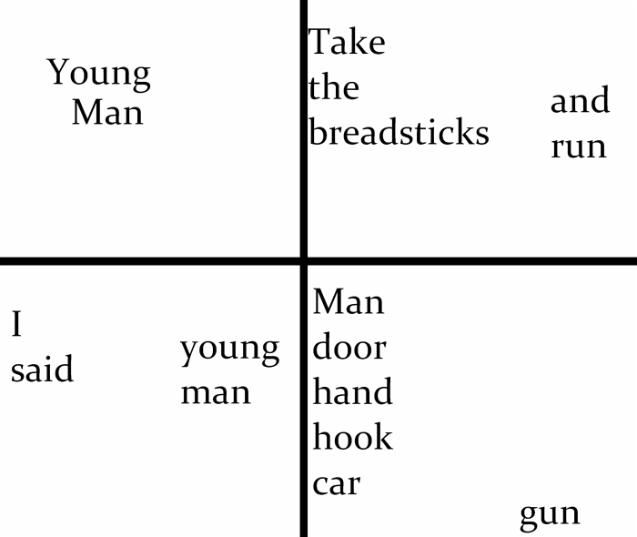 4 cartoon panels in a square. All are completely white with some black text.  First panel reads: "Young Man".  Second panel: "Take the breadsticks and run". Third panel: "I said young man". Fourth panel reads: "Man door hand hook car gun".  The text in each panel is arranged to vaguely resemble the infamously meme-y comic strip, "Lost."