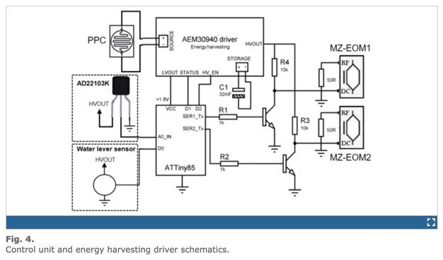 block diagram of fiber energy harvesting system that has a photovoltiac power converter, storage, a couple sensors, and an attiny85 MCU that samples them and drives signal back down the fiber.
