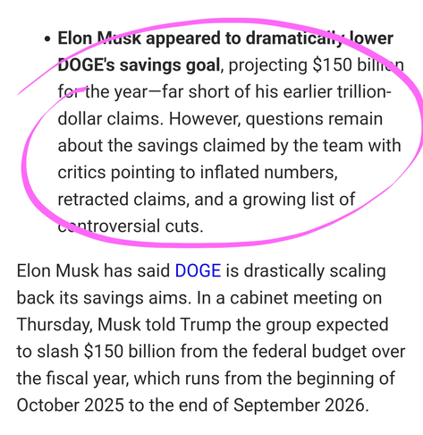 Elon Musk appeared to dramatically lower DOGE's savings goal, projecting $150 billion for the year—far short of his earlier trillion-dollar claims. However, questions remain about the savings claimed by the team with critics pointing to inflated numbers, retracted claims, and a growing list of controversial cuts.

Elon Musk has said DOGE is drastically scaling back its savings aims. In a cabinet meeting on Thursday, Musk told Trump the group expected to slash $150 billion from the federal budget over the fiscal year, which runs from the beginning of October 2025 to the end of September 2026.