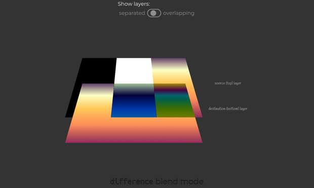Screenshot of an interactive demo, highlighting how the `difference` blend mode works.
