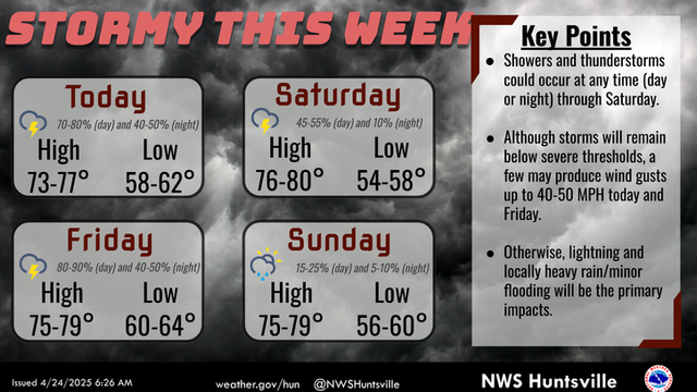 Showers & thunderstorms will occur on a daily basis through Saturday, with some possible during the overnight hours as well. Brief gusty winds and lightning will be the primary concerns. However, a few stronger storms capable of producing wind gusts up to 40-50 MPH will be possible both today and Friday. Drier conditions will return Saturday night, with only a very low chance for showers on Sunday. Highs will be in the mid-upper 70s, with lows in the upper 50s-lower 60s.