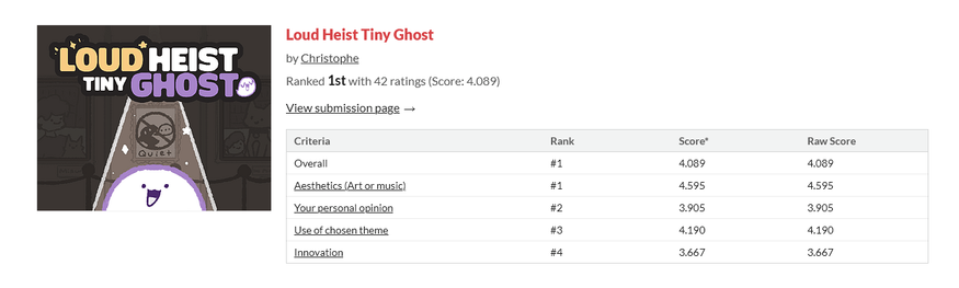 Screenshot showing the ranking of my game called LoudHeistTinyGhost