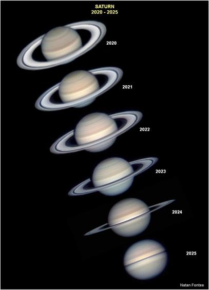 Series of images of Saturn from 2020-25, showing tilt of rings steadily reducing to zero.