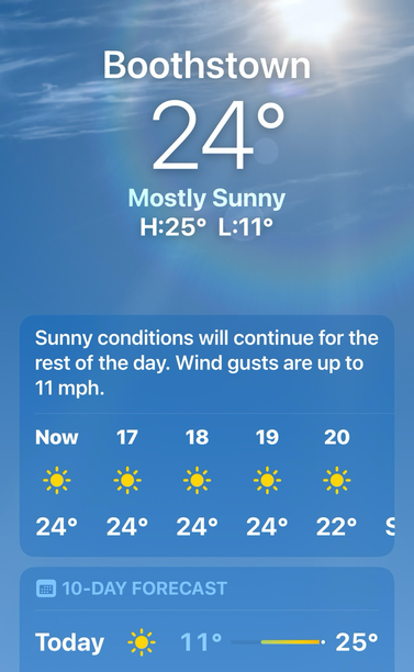 Day temperature overview