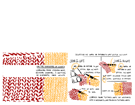 a half complete digital plan for a single page cut-and-fold zine about knitting. the front and back cover are mainly an all over design showing two joined panels, one in bulky weight stockinette and one in fingering weight stockinette. the title says 'on the shoulders of giants: learning from stephen west, avoiding seaming, & knitting w/ disparate yarn weights'.

the first page spread starts with an instruction to use the following selvedge: k1, work in pattern to last stitch, sl1 wyif. it then shows how to join on the left: on the wrong side, work in pattern to last stitch, then ssk together with next selvedge stitch. it notes that both legs of the selvedge stitch should be picked up and shows illustrations. on the other side of the spread it shows a join on the right: on the right side, work in pattern to last stitch, sl1 wyif, then slip next selvedge stitch wyif. on the wrong side, k2tog, then continue in pattern.

finally, an illustration of the wrong side view of the join is shown. it is noted that i learned this technique from the pattern 'textures unite' by westknits and includes the link from this post body.