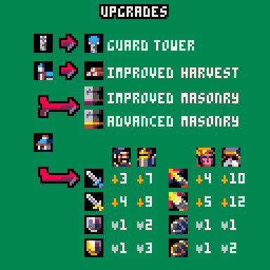 picocraft upgrades