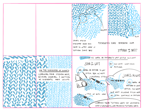 3/4 of a planned minizine - the single page cut and fold kind - describing knitting techniques involving stitching into seams of previous panels. the cover shows two panels of different weight yarn joined together, but there's no panel drawn to explain that bit yet.