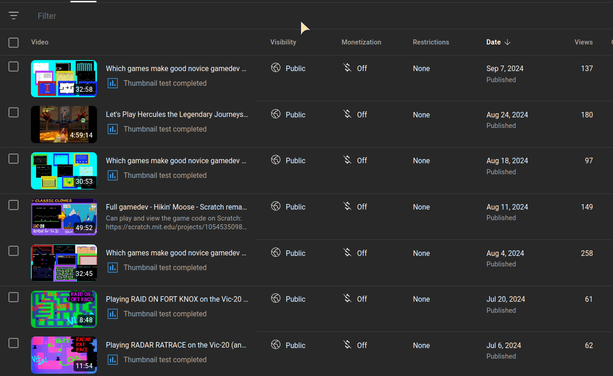 Screenshot of my youtube dashboard. The videos related to vic 20 games have between 60 and 260 views.