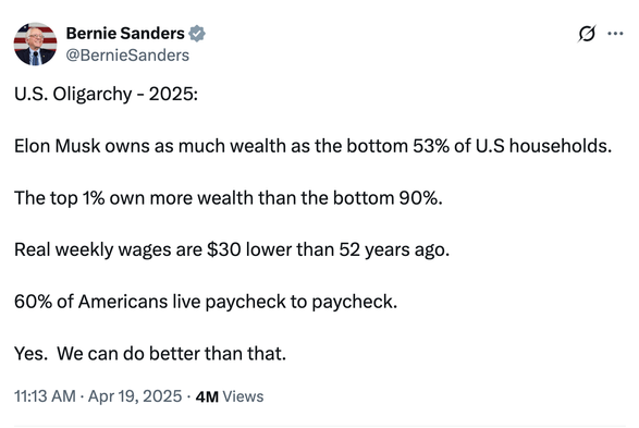 Bernie Sanders @BernieSanders
U.S. Oligarchy - 2025:
Elon Musk owns as much wealth as the bottom 53% of U.S households.
The top 1% own more wealth than the bottom 90%.
Real weekly wages are $30 lower than 52 years ago.
60% of Americans live paycheck to paycheck.
Yes. We can do better than that.
11:13 AM • Apr 19, 2025 • 4M Views