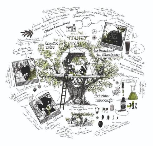 OLIVEDA's waterless concept conquers the USA (© Oliveda)