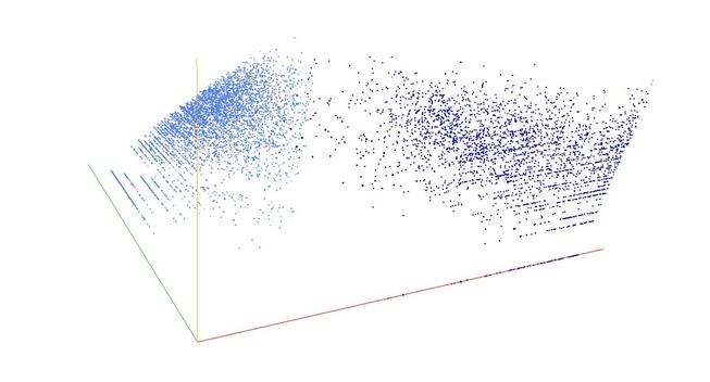 Decomposition into weight × level + jump of A274357 in 3D (threejs - WebGL) (log(weight), log(level), log(jump))