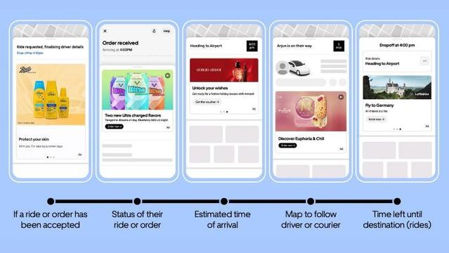 Uber Advertising rend ses Journey Ads accessibles en programmatique en Europe