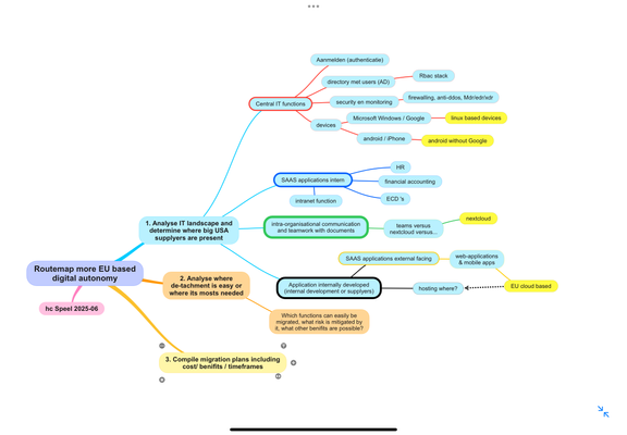 mindmap of routemap digital autonomy, and de-tachment of usa based it assets. 
First analyse, then prioritise, then plan