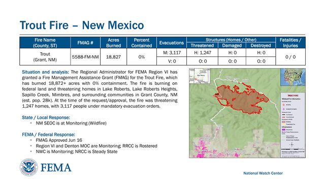 Trout Fire – New Mexico
Situation  and analysis : The Regional  Administrator  for FEMA  Region  VI has 
granted  a Fire Management  Assistance  Grant  (FMAG)  for the Trout  Fire, which  
has burned  18,872+ acres  with 0% containment . The fire is burning  on 
federal  land and threatening  homes  in Lake  Roberts,  Lake  Roberts  Heights,  
Sapillo  Creek,  Mimbres,  and surrounding  communities  in Grant  County,  NM 
(est. pop. 28k). At the time of the request/approval,  the fire was threatening  
1,247 homes,  with 3,117 people  under  mandatory  evacuation  orders . 
State / Local Response:
▪NM SEOC is at Monitoring (Wildfire)
FEMA / Federal Response:
▪FMAG Approved Jun 16
▪Region VI and Denton MOC are Monitoring; RRCC is Rostered
▪NWC is Monitoring; NRCC is Steady StateFire Name
(County, ST)FMAG #Acres
BurnedPercent 
ContainedEvacuationsStructures (Homes / Other) Fatalities / 
Injuries Threatened Damaged Destroyed
Trout 
(Grant, NM )5588 -FM-NM 18,827 0%M: 3,117 H: 1,247 H: 0 H: 0
0 / 0
V: 0 O: 0 O: 0 O: 0
National Watch Center