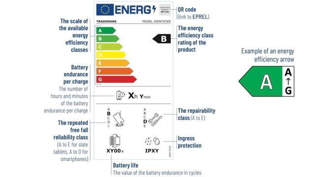 Apple devices in Europe are getting repair scores & battery life labels