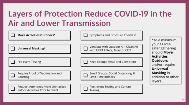 People's CDC safe gatherings toolkit: Layers of Protection Reduce COVID-19 in the Air and Lower Transmission