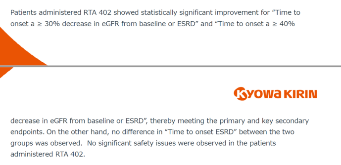 Patients administered RTA 402 showed statistically significant improvement for “Time to onset a ≥ 30% decrease in eGFR from baseline or ESRD” and “Time to onset a ≥ 40%
decrease in eGFR from baseline or ESRD”, thereby meeting the primary and key secondary endpoints. On the other hand, no difference in “Time to onset ESRD” between the two groups was observed. No significant safety issues were observed in the patients administered RTA 402.