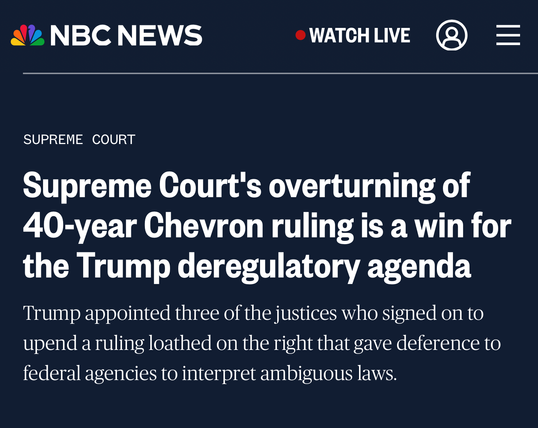 Supreme Court's overturning of 40-year Chevron ruling is a win for the Trump deregulatory agenda

Trump appointed three of the justices who signed on to upend a ruling loathed on the right that gave deference to federal agencies to interpret ambiguous laws.