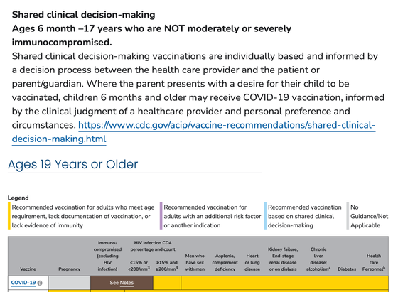 Shared clinical decision-making
Ages 6 month –17 years who are NOT moderately or severely immunocompromised.
Shared clinical decision-making vaccinations are individually based and informed by a decision process between the health care provider and the patient or parent/guardian. Where the parent presents with a desire for their child to be vaccinated, children 6 months and older may receive COVID-19 vaccination, informed by the clinical judgment of a healthcare provider and personal preference and circumstances.