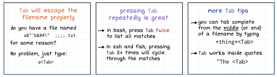 Panel 1: Tab will escape the filename properly

do you have a file named a&"'b&##\"  ;;;;.txt

for somer Eason? no problem, just type 

a<Tab>

panel 2: pressing Tab repeatedly is great

in bash, press Tab twice to list all matches

in zsh and fish, pressing Tab 2+ times will cycle through the matches

panel 3: more Tab tips

you can tab complete from the middle (or end) of a filename by typing

Tab works inside quotes "The <Tab>