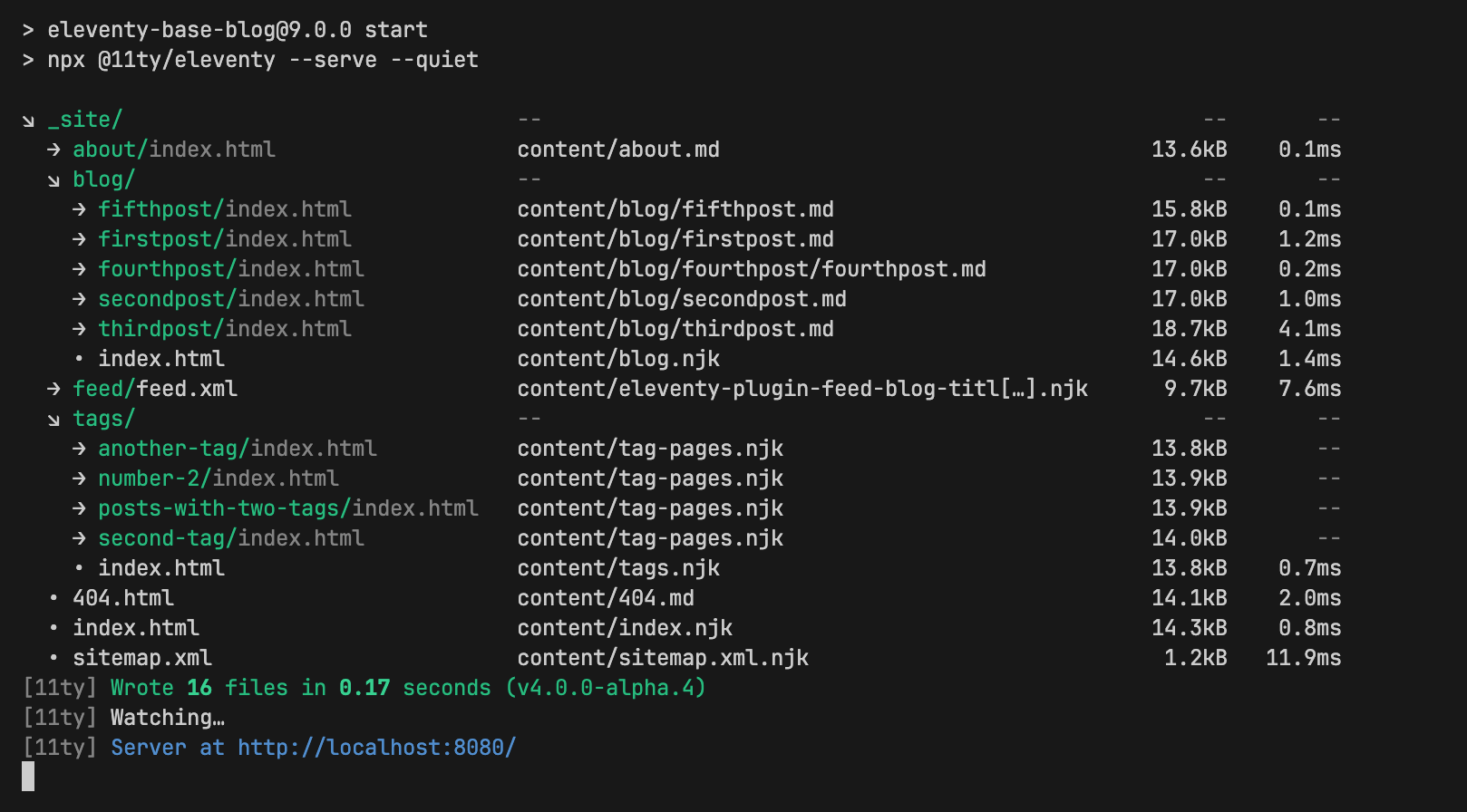 A sample build of eleventy-base-blog running Eleventy v4.0.0-alpha.4 with entries organized by directory in _site/