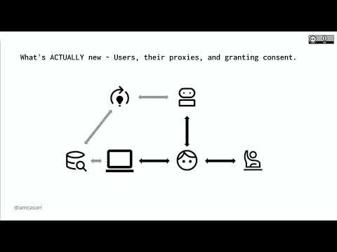 The Ironies of Automation in the "Age of AI" - amanda casari - 2026