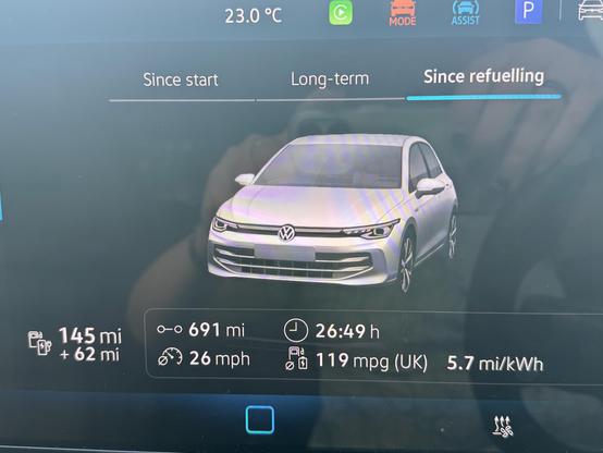 Photo of the car info screen showing economy since last filling it up with petrol. Picture of a VW Golf followed by the stats: 691 miles driven, average 119 mpg and 5.7 miles/kWh