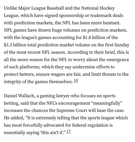 Unlike Major League Baseball and the National Hockey League, which have signed sponsorship or trademark deals with prediction markets, the NFL has been more hesitant. NFL games have drawn huge volumes on prediction markets, with the league’s games accounting for $1.8 billion of the $3.3 billion total prediction market volume on the first Sunday of the most recent NFL season. According to their brief, this is all the more reason for the NFL to worry about the emergence of such platforms, which they say undermine efforts to protect bettors, ensure wagers are fair, and limit threats to the integrity of the games themselves.16

Daniel Wallach, a gaming lawyer who focuses on sports betting, said that the NFL’s encouragement “meaningfully” increases the chances the Supreme Court will hear the case. He added, “It is extremely telling that the sports league which has most forcefully advocated for federal regulation is essentially saying ‘this ain’t it’.”17