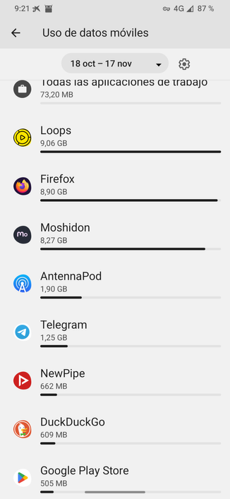 Uso de datos móviles entre el 18 de octubre y el 17 de noviembre. Loops y firefox  han gastado 9 GB cada uno y moshidon 8.