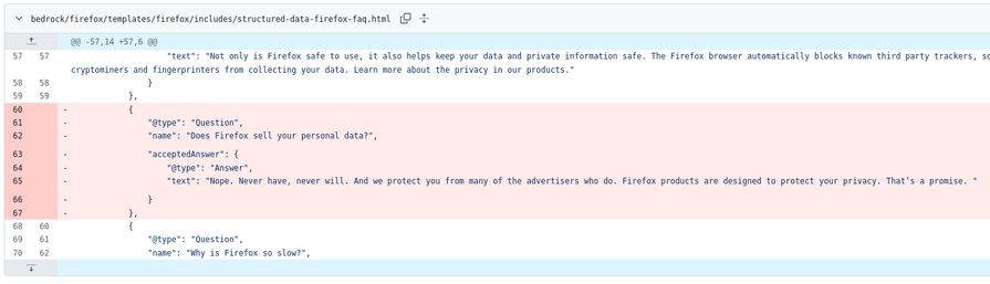 Screenshot of git commit for the Mozilla web page removing the FAQ question: «Does Firefox sell your personal data?»