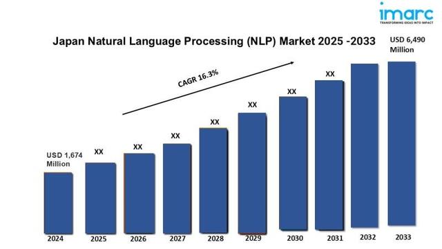 Japan Natural Language Processing (NLP) Market