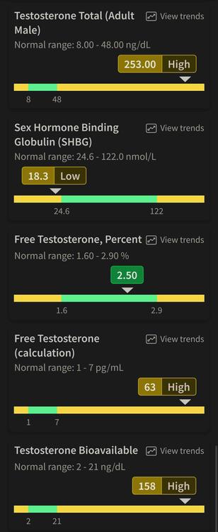a series of test results showing high levels of testosterone, low levels of sex hormone binding globulin, high levels of free testosterone, and high levels of testosterone bioavalable.