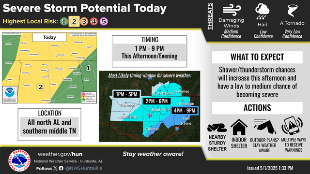 A low to medium risk of severe storms remains today between 1 PM to 9 PM, bringing the following hazards: damaging winds (medium confidence), heavy rainfall (medium confidence), and hail (low confidence). Have multiple ways to get warnings and a plan in place if a warning is issued!