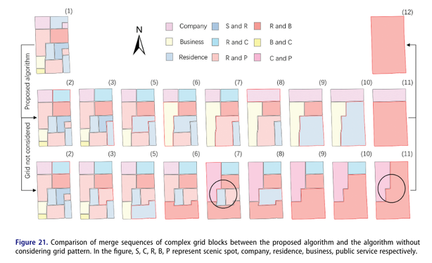 Figure showing the different merging processes, highlighting different outputs via different methods.