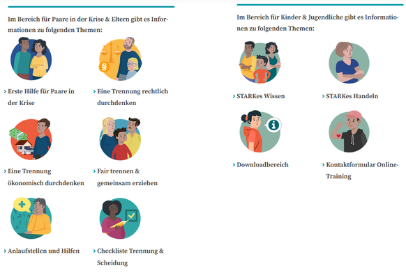 Ausschnitt der verlinkten Seite mit Übersicht über die einzelnen Bereiche, die mit Icons versehen sind