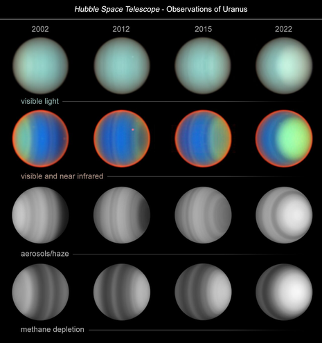 A composite image showing Hubble Space Telescope observations of Uranus from the years 2002, 2012, 2015, and 2022. The image is organized in four rows, each with four columns (one for each year). The first row shows Uranus in visible light, appearing as a pale blue-green sphere. The second row shows combined visible and near-infrared images, with changes in brightness and color distribution over time. The third row shows aerosol/haze data in grayscale. The fourth row shows methane depletion data in grayscale.