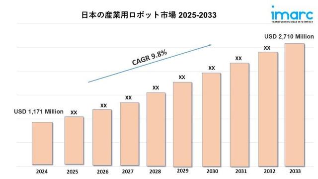 Japan Industrial Robotics Market 2025