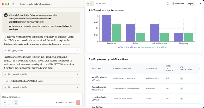 Employee Dashboard example