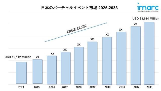Japan Virtual Events Market 2025
