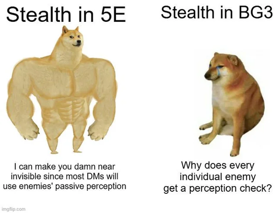 The image is a meme comparing stealth mechanics in two different role-playing games, Dungeons & Dragons 5th Edition (5E) and Baldur's Gate 3 (BG3). It features two Shiba Inu dogs, each representing a different game.

On the left side, labeled "Stealth in 5E," the dog is depicted as muscular and confident, with text below stating, "I can make you damn near invisible since most DMs will use enemies' passive perception." This suggests that in 5E, stealth is easier due to the use of passive perception by the Dungeon Master (DM).

On the right side, labeled "Stealth in BG3," the dog appears sad and defeated, with a tear in its eye. The text below reads, "Why does every individual enemy get a perception check?" This implies that in BG3, stealth is more challenging because each enemy has to make a perception check.

The meme humorously contrasts the ease of stealth in 5E with the difficulty in BG3, using the Shiba Inu dogs to represent the different experiences players might have in each game.