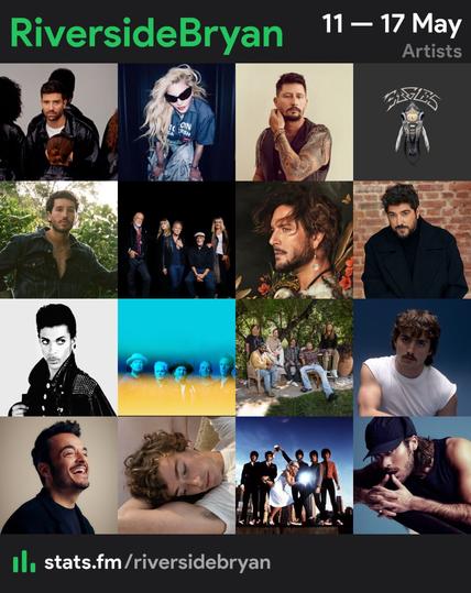 Collage of top artists 
1. Pablo Alborán 
2. Madonna 
3. Chris Housman 
4. Eagles 
5. Sebastián Yatra 
6. Fleetwood Mac 
7. Manuel Carrasco 
8. Antonio Orozco 
9. Prince 
10. Pearl Jam 
11. Maroon 5
12. Benson Boone 
13. Giovanni Zarrella 
14. Guitarricadelafuente 
15. Blondie 
16. Benjamin Ingrosso