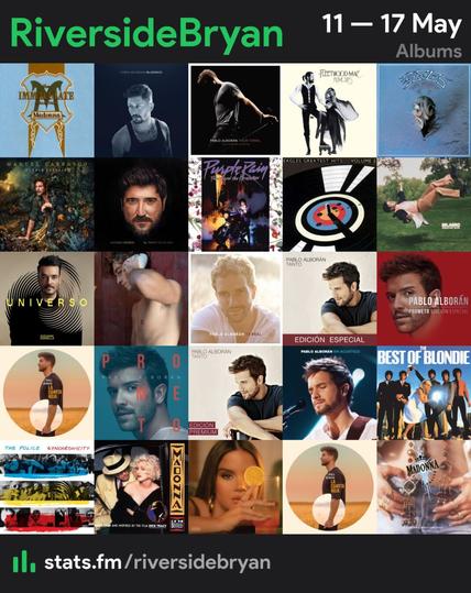 Collage of top albums 

1. The Immaculate Collection by Madonna 
2. Blueneck by Chris Housman 
3. Tour Terral (Tres noches en Las Ventas) de Pablo Alborán 
4. Rumors by Fleetwood Mac 
5. Greatest Hits Vol 1 by Eagles 
6. Pueblo Salvaje de Manuel Carrasco 
7. El Tiempo No Es Oro de Antonio Orozco 
8. Purple Rain by Prince 
9. Greatest Hits Vol 2 by Eagles 
10. Milagro de Sebastián Yatra 
11. Universo de Giovanni Zarrella 
12. Spanish Leather de Guitarricadelafuente 
13. Terral de Pablo Alborán 
14. Tanto Edición Especial de Pablo Alborán 
15. Prometo Edición Especial de Pablo Alborán 
16. La Cuarta Hoja de Pablo Alborán 
17. Prometo de Pablo Alborán 
18. Tanto Edición Premium de Pablo Alborán 
19. En Acústico de Pablo Alborán 
20. The Best Of Blondie by Blondie 
21. Synchronicity by The Police 
22. I'm Breathless by Madonna 
23. DREAMSICLE by Maren Morris 
24. La Cuarta Hoja Edición Especial de Pablo Alborán 
25. Like A Prayer by Madonna