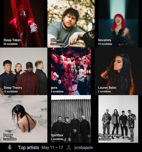 Top artists • May 11 – 17 • jcrabapple

1. Sleep Token
2. Bilmuri
3. Novelists
4. Sleep Theory
5. gore.
6. Lauren Babic
7. Poppy
8. Spiritbox
9. The Home Team