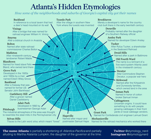 The image is titled "Atlanta's Hidden Etymologies" and provides information on the origins of various neighborhoods and suburbs in Georgia's capital city. The infographic is circular, with a blue background and white text, and features a central circle with lines radiating outward to different neighborhoods, each labeled with its name and a brief explanation of its etymology.